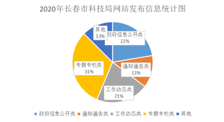 長春市人民政府