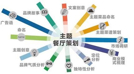 主題餐廳的4個(gè)營銷策略